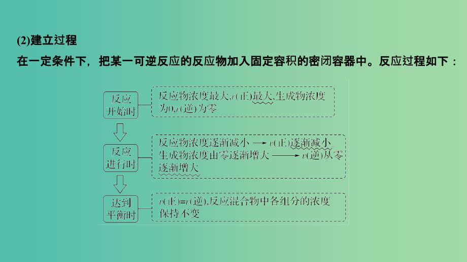 高考化学总复习第7章化学反应速率和化学平衡第2讲化学平衡状态及其移动配套课件新人教版.ppt_第4页