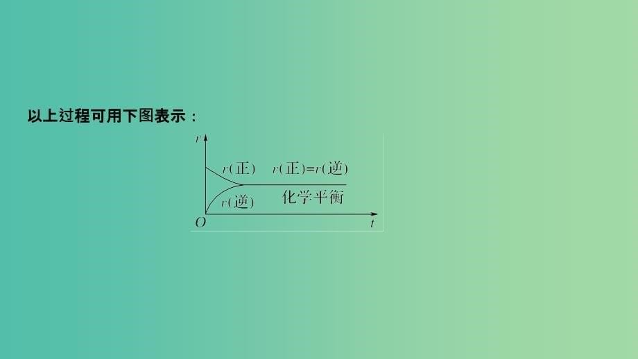 高考化学总复习第7章化学反应速率和化学平衡第2讲化学平衡状态及其移动配套课件新人教版.ppt_第5页