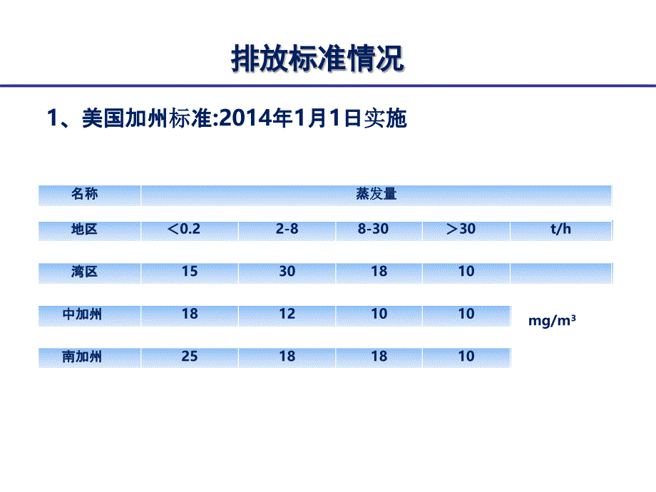 低氮燃烧技术介绍_第2页