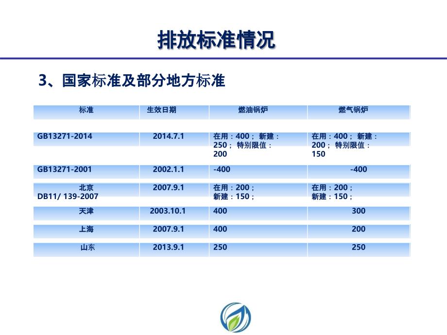 低氮燃烧技术介绍_第4页