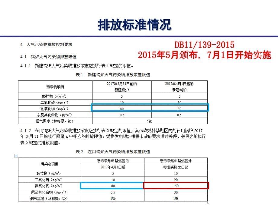 低氮燃烧技术介绍_第5页