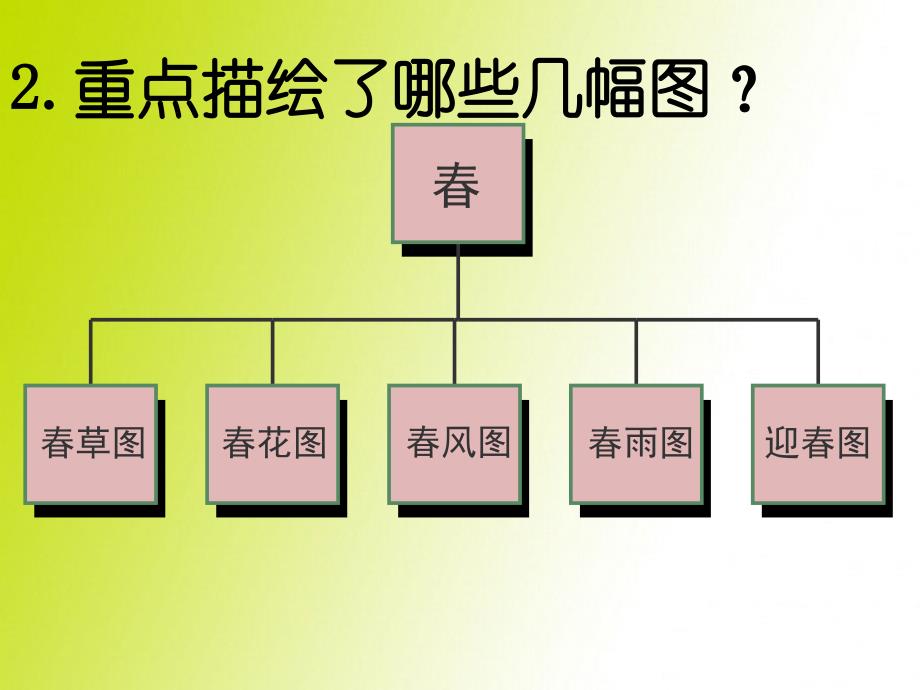 《春》韦相宜（共10张PPT）_第4页