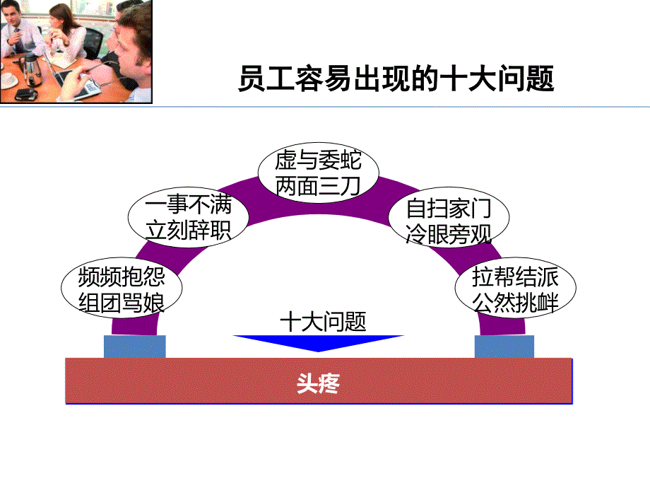 员工工作面谈思路及技巧课件_第4页