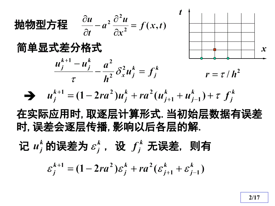 偏微分方程数值解法抛物型方程差分法课件.ppt_第2页