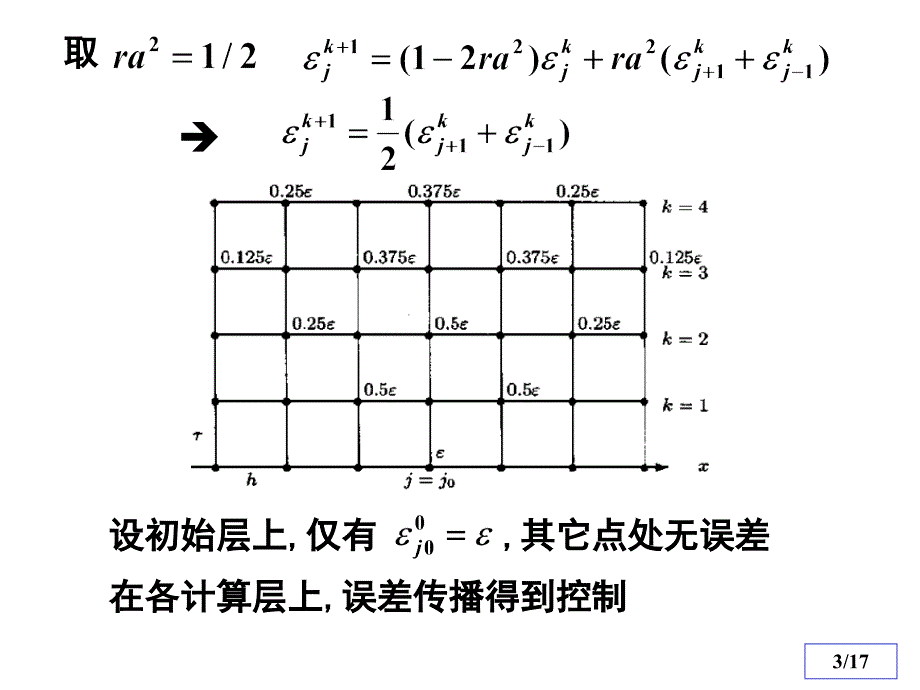 偏微分方程数值解法抛物型方程差分法课件.ppt_第3页