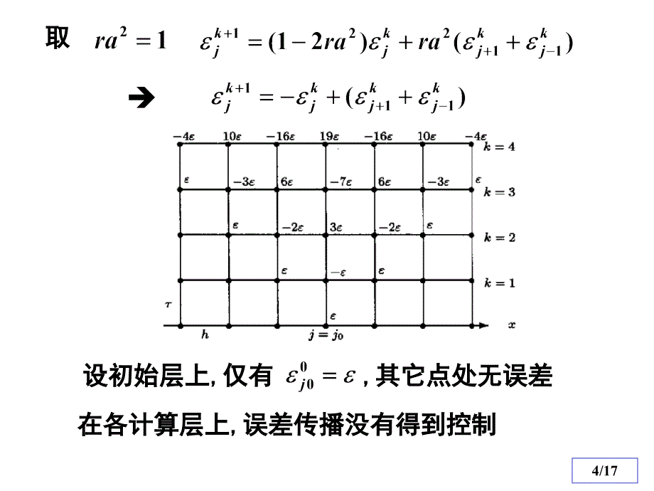 偏微分方程数值解法抛物型方程差分法课件.ppt_第4页