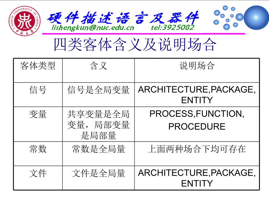 硬件描述语言及器件3(侯伯亨版).ppt_第3页