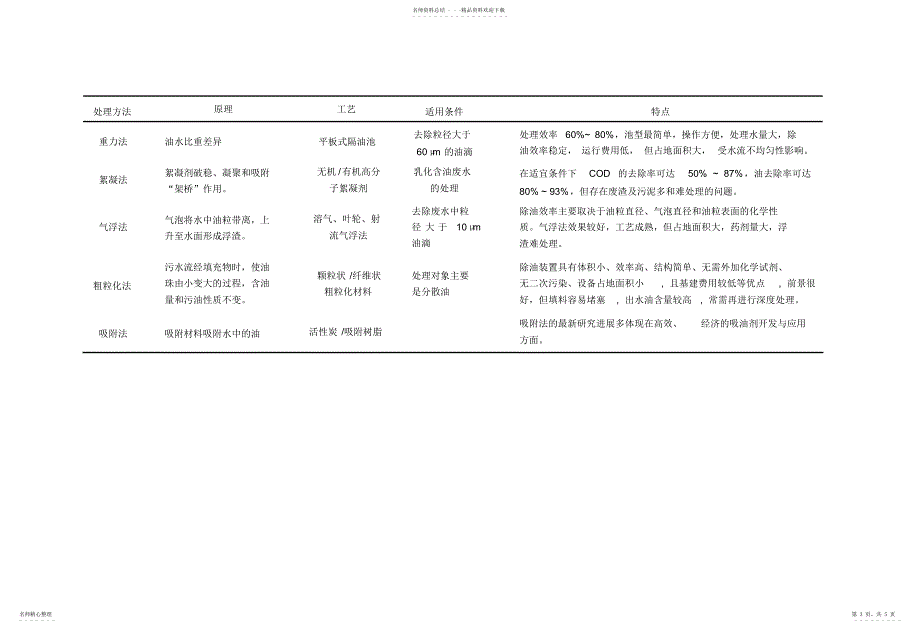 2022年2022年含油污水处理_第3页