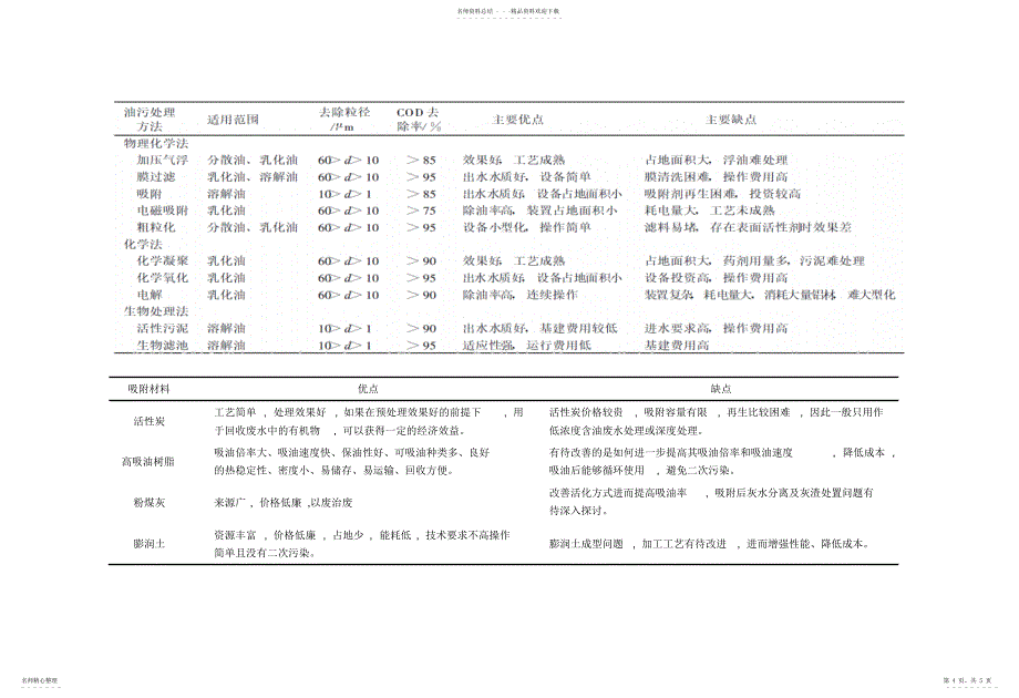 2022年2022年含油污水处理_第4页