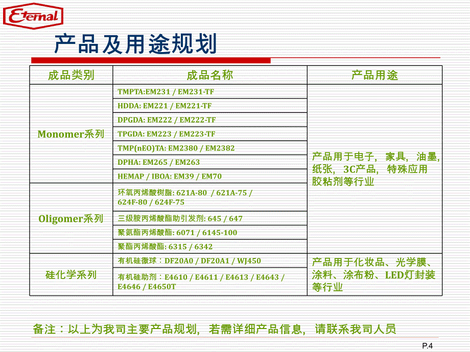 长兴化学材料苏州有限公司_第4页