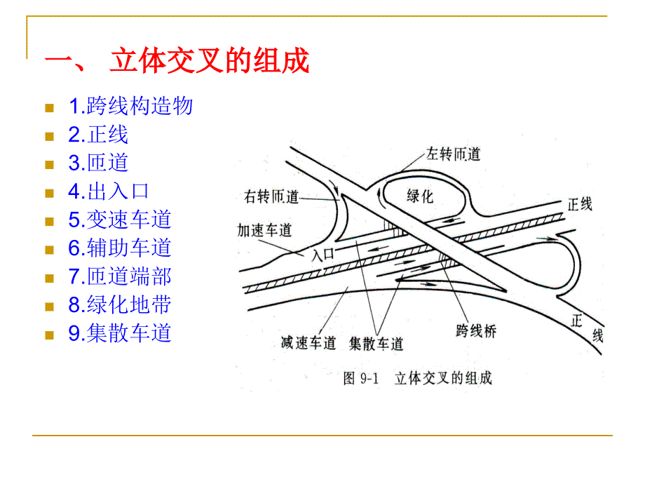 道路立体交叉设计PPT(11-4-18)_第3页