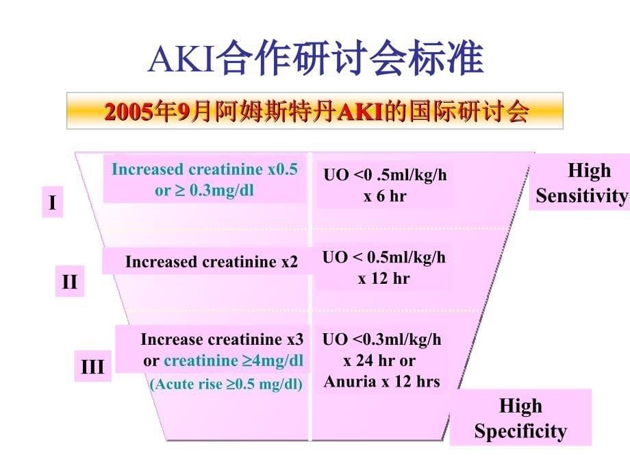 肾脏的诊治进展与临证经验_第5页