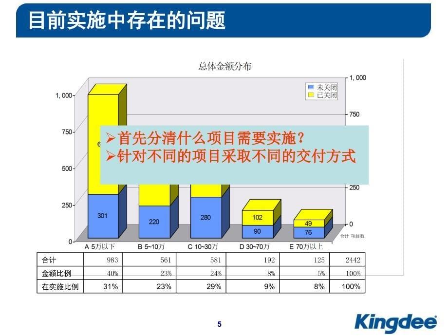 项目管理论与标准实施方法论_第5页