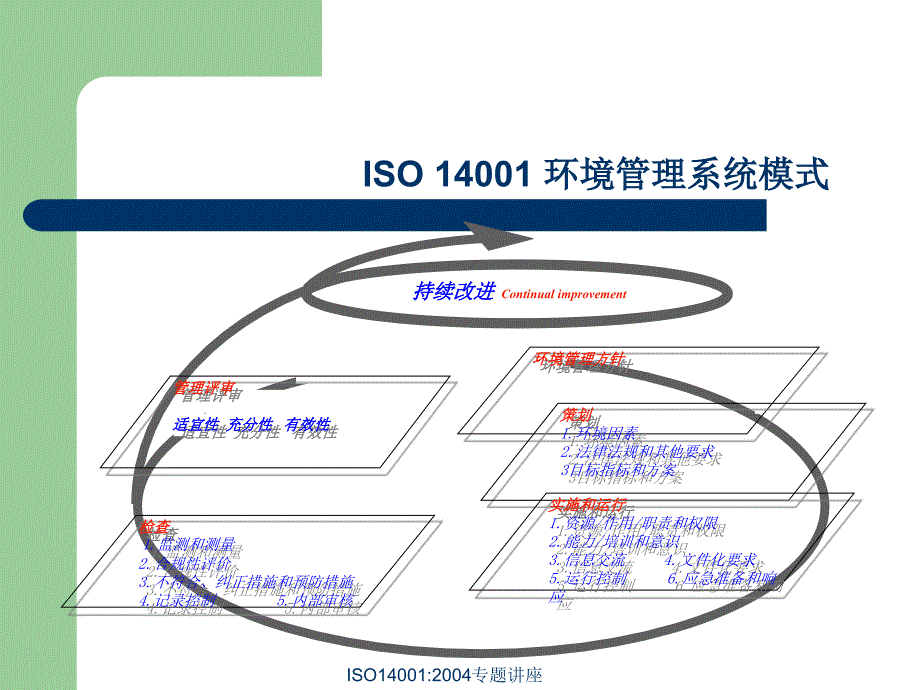 环境管理体系标准培训.ppt_第2页