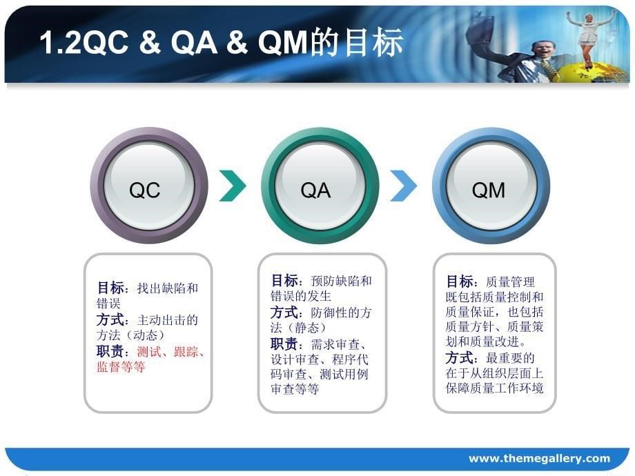 简约大方PPt模板_第5页