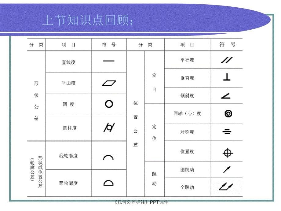 几何公差标注课件_第5页