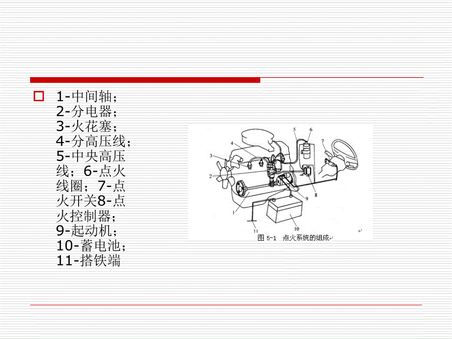 发动机检修PPT优秀课件_第2页