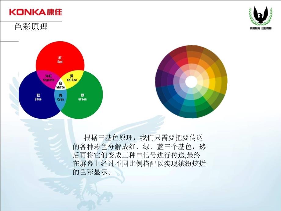 电视基础知识及销售技能.ppt_第3页