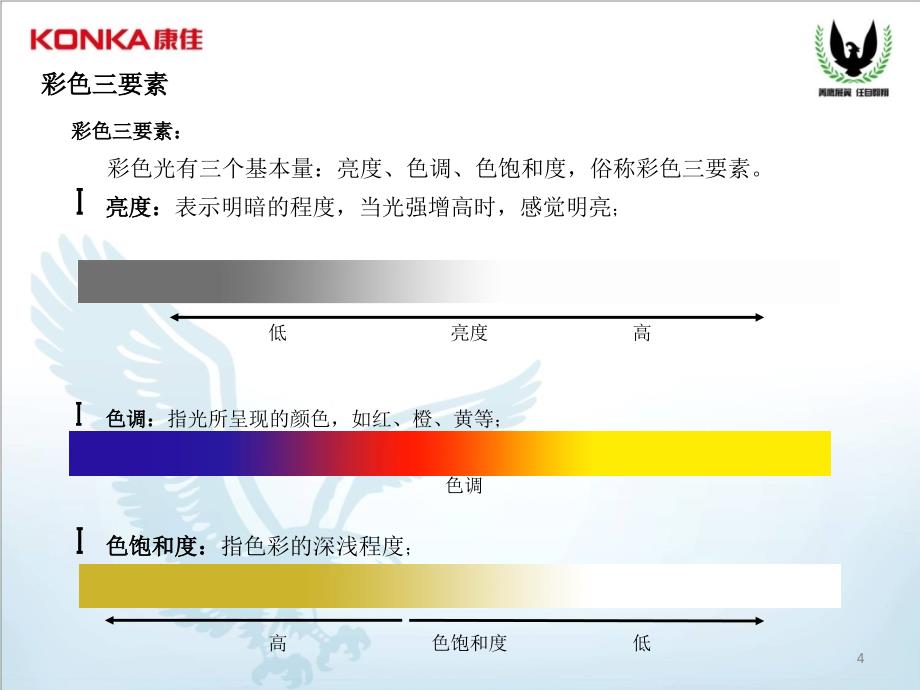 电视基础知识及销售技能.ppt_第4页