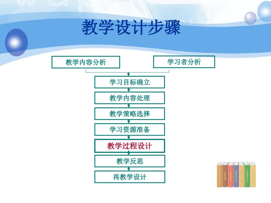 《Delphi主菜单设计》教学设计-说课_第2页