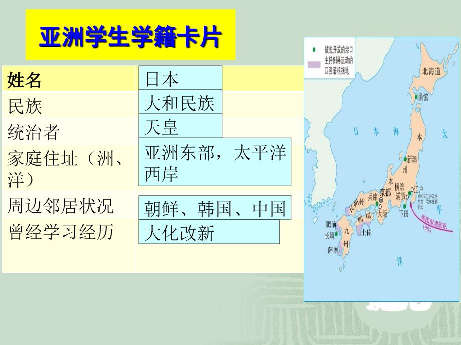 完整版4日本明治维新公开课课件PPT_第2页