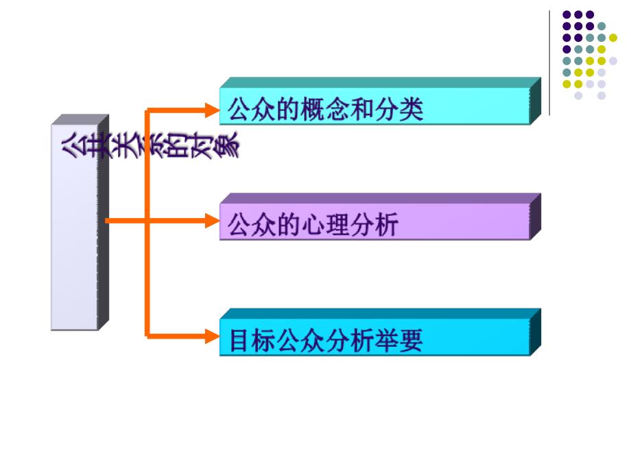 公共关系的对象6月_第2页