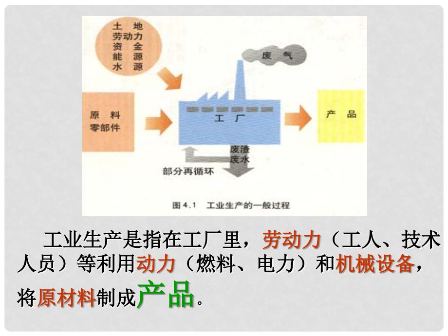 高中地理 41 工业的区位选择课件 新人教版必修2_第3页