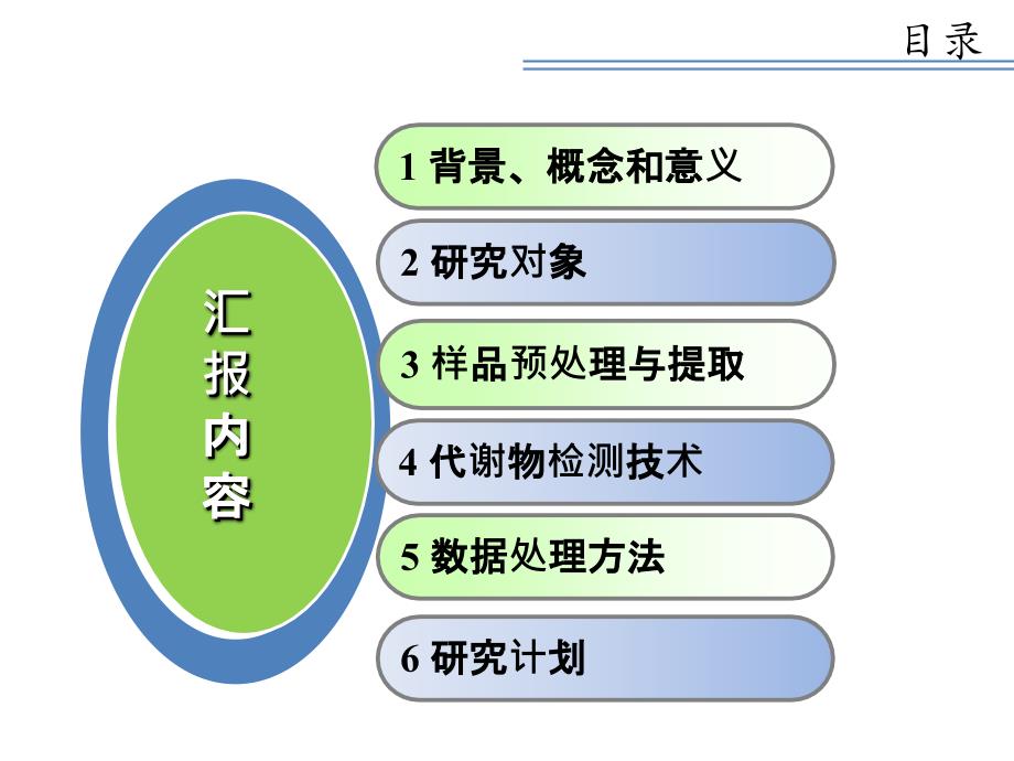 代谢组学概述_第2页