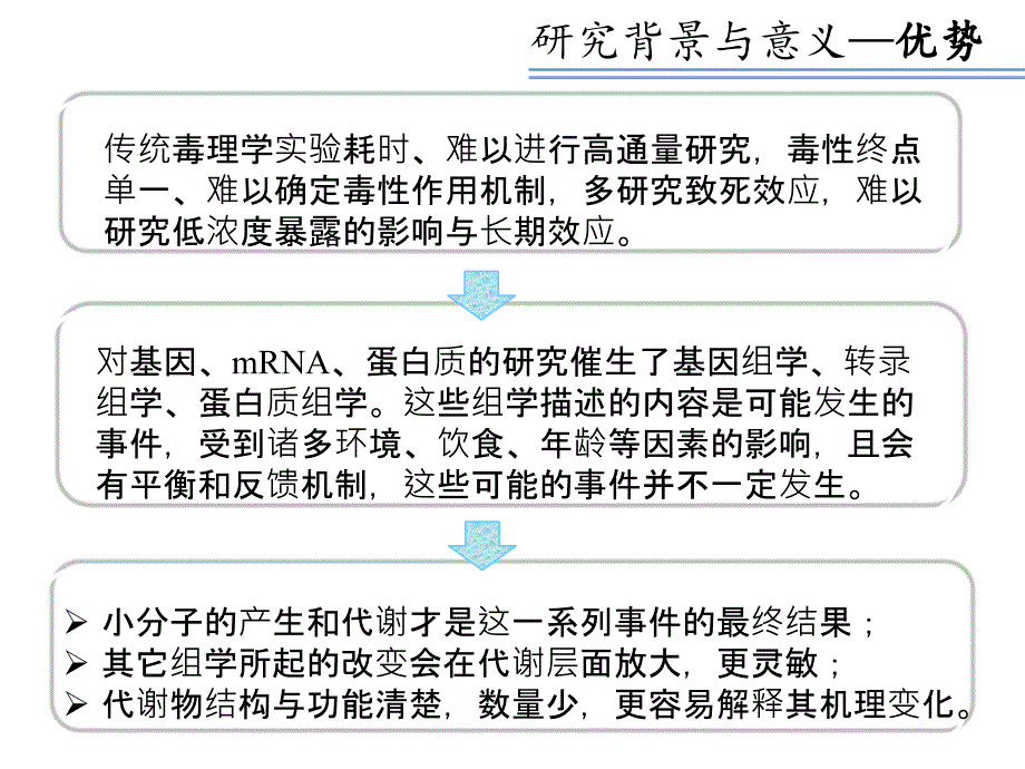 代谢组学概述_第4页