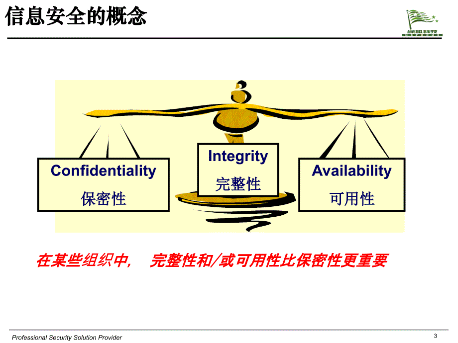 信息安全风险评估课件_第3页