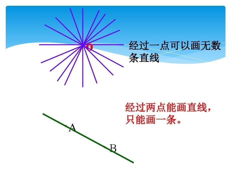 数学：42《直线、射线、线段》课件(七年级上)(共32张PPT)_第5页