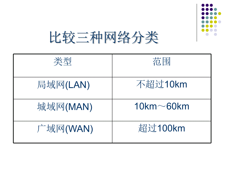 12不同的连接策略_第4页