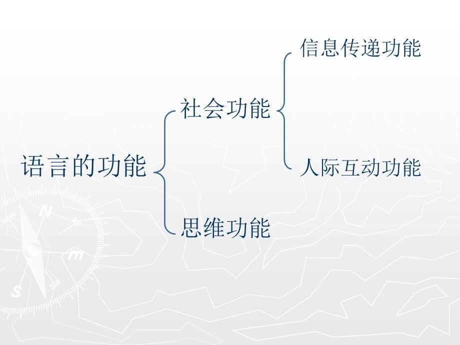 第一章语言的功能第四版ppt课件_第5页