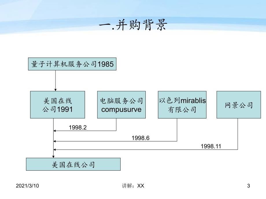 美国在线并购时代华纳参考_第3页