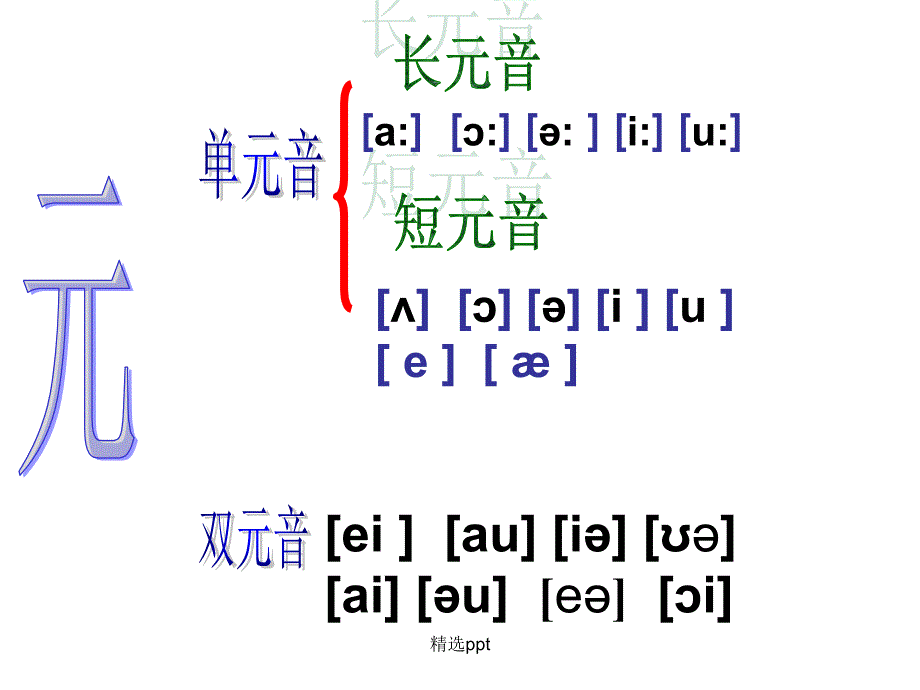 剑桥少儿英语一级下Unit1_第2页