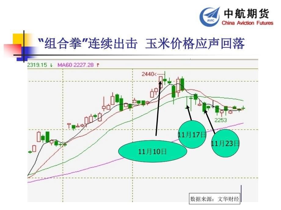 政策面与基本面博弈玉米后市将回归平淡课件_第5页