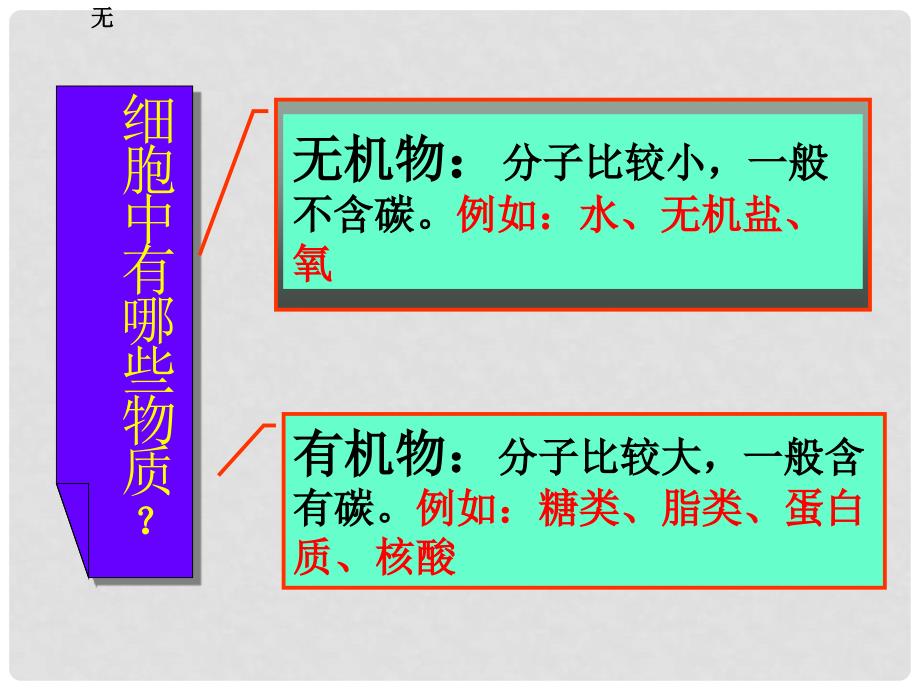 湖北省武汉市为明实验学校七年级生物《 细胞生活》课件 新人教版_第4页