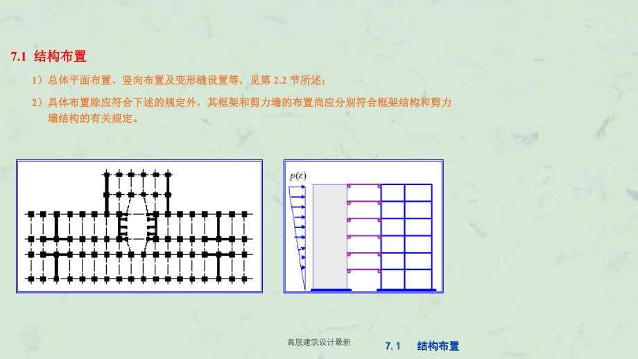 高层建筑设计最新课件_第3页