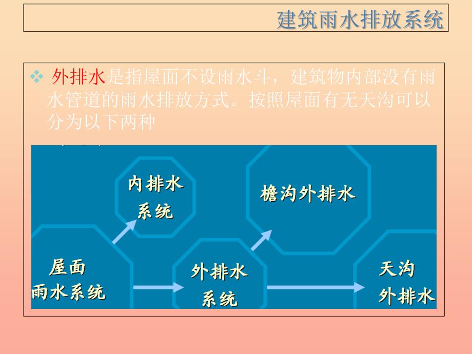 2019五年级科学上册 第二章 第3课 把雨水挡住课件2 新人教版.ppt_第4页