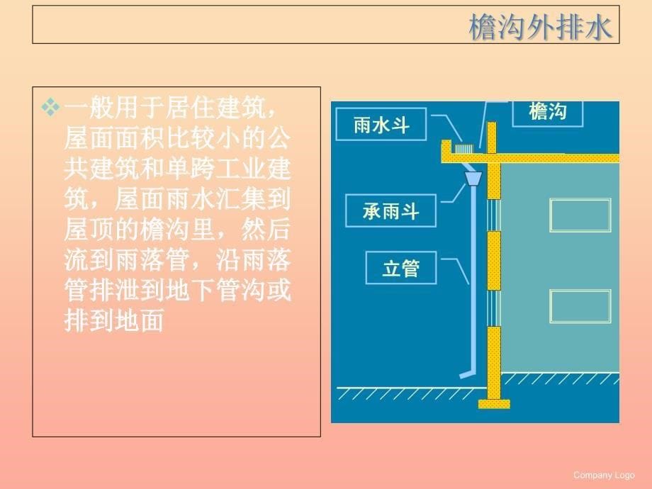 2019五年级科学上册 第二章 第3课 把雨水挡住课件2 新人教版.ppt_第5页