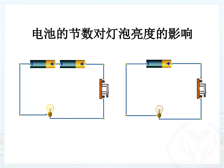 人教版初中物理15.4电流的测量课件_第3页