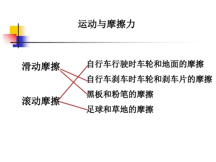 教科版科学五上滑动与滚动_第5页