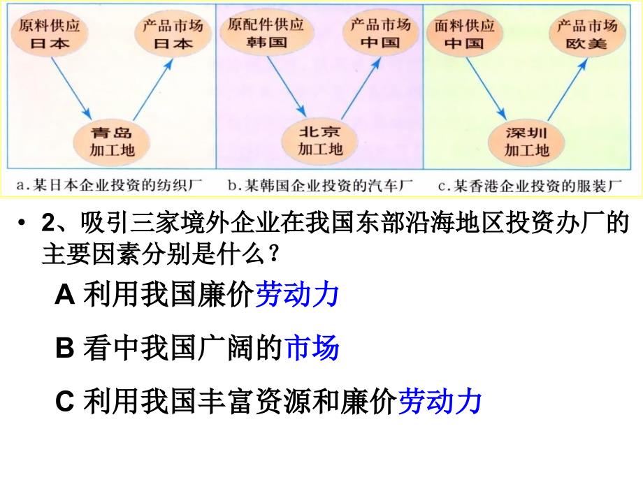 产业转移以东亚为例兰文_第4页