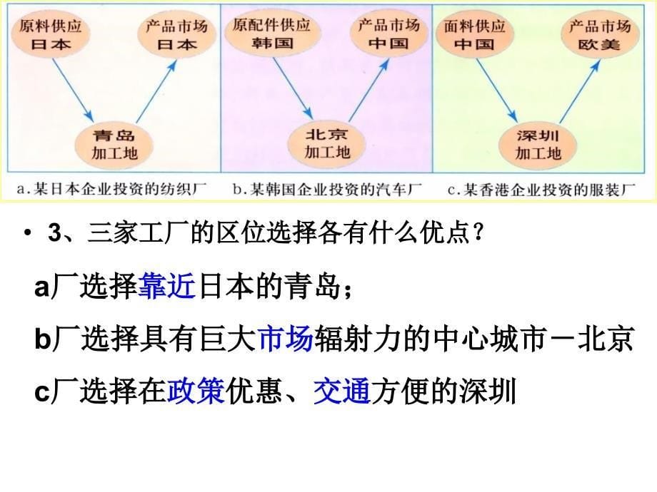 产业转移以东亚为例兰文_第5页