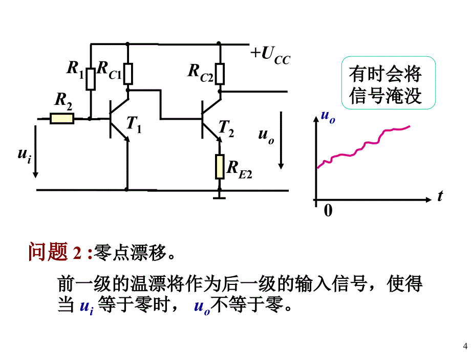 《集成运算放大器》PPT课件_第4页