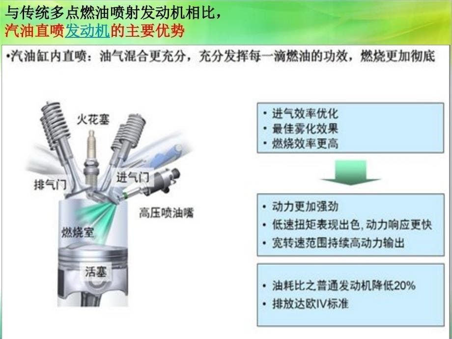 缸内直喷技术新技术课件.ppt_第5页