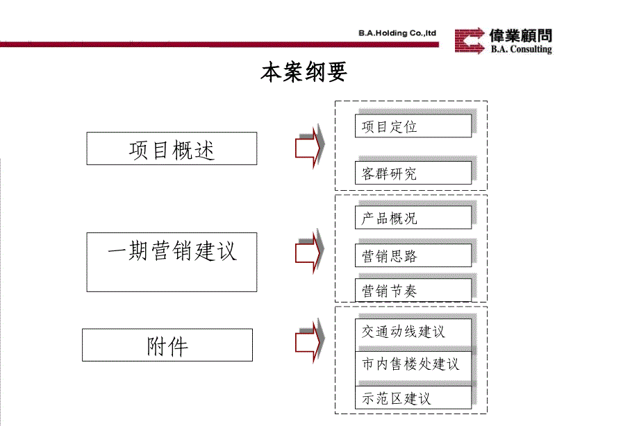 北京潮白河孔雀城一期营销建议_第2页