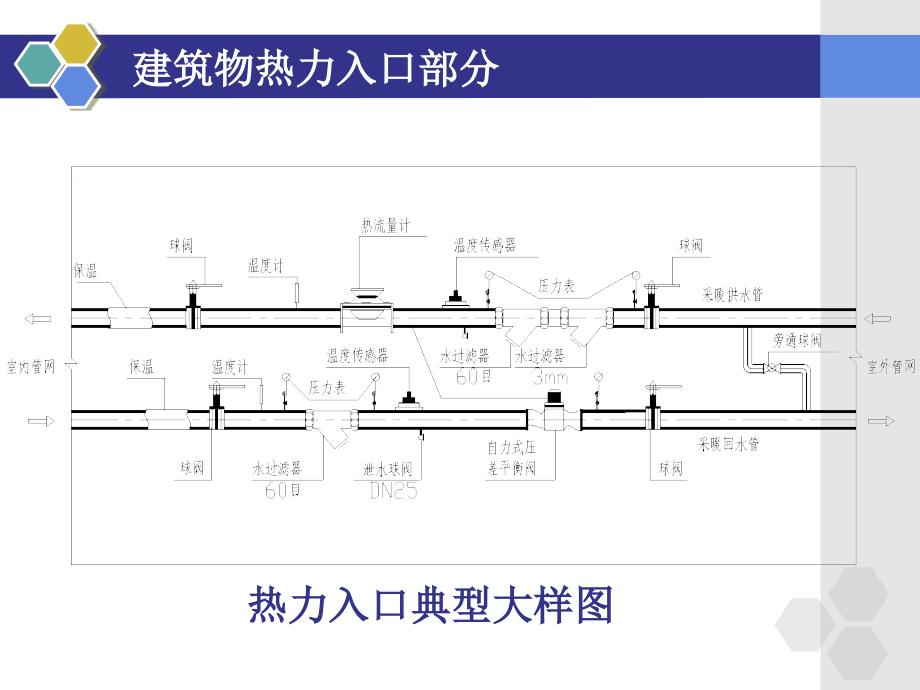 对用户供热工程常见问题的探讨_第2页