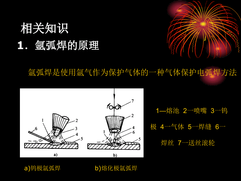 氩弧焊工艺说明资料课件_第3页