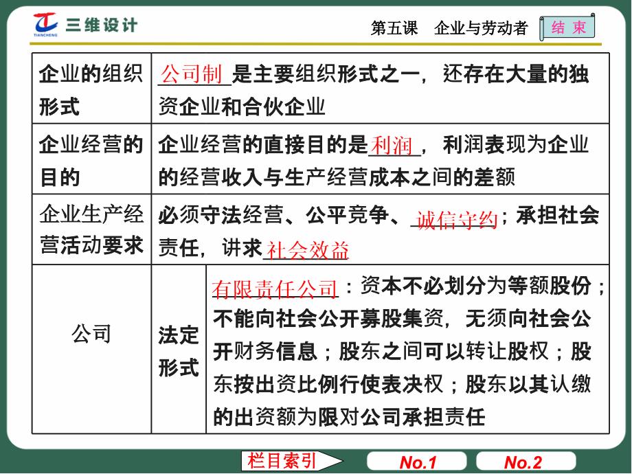 一轮复习课件第二单元第五课企业与劳动者_第3页